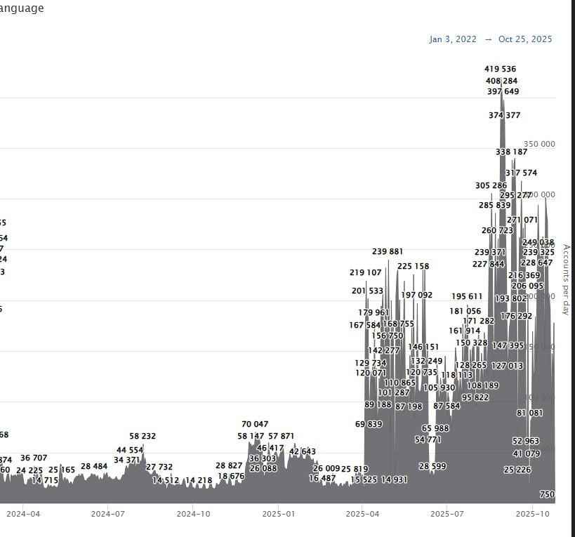 Источник: Telegram-канал GwinGlade