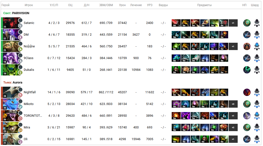 Решающая, третья карта в матче против Aurora 