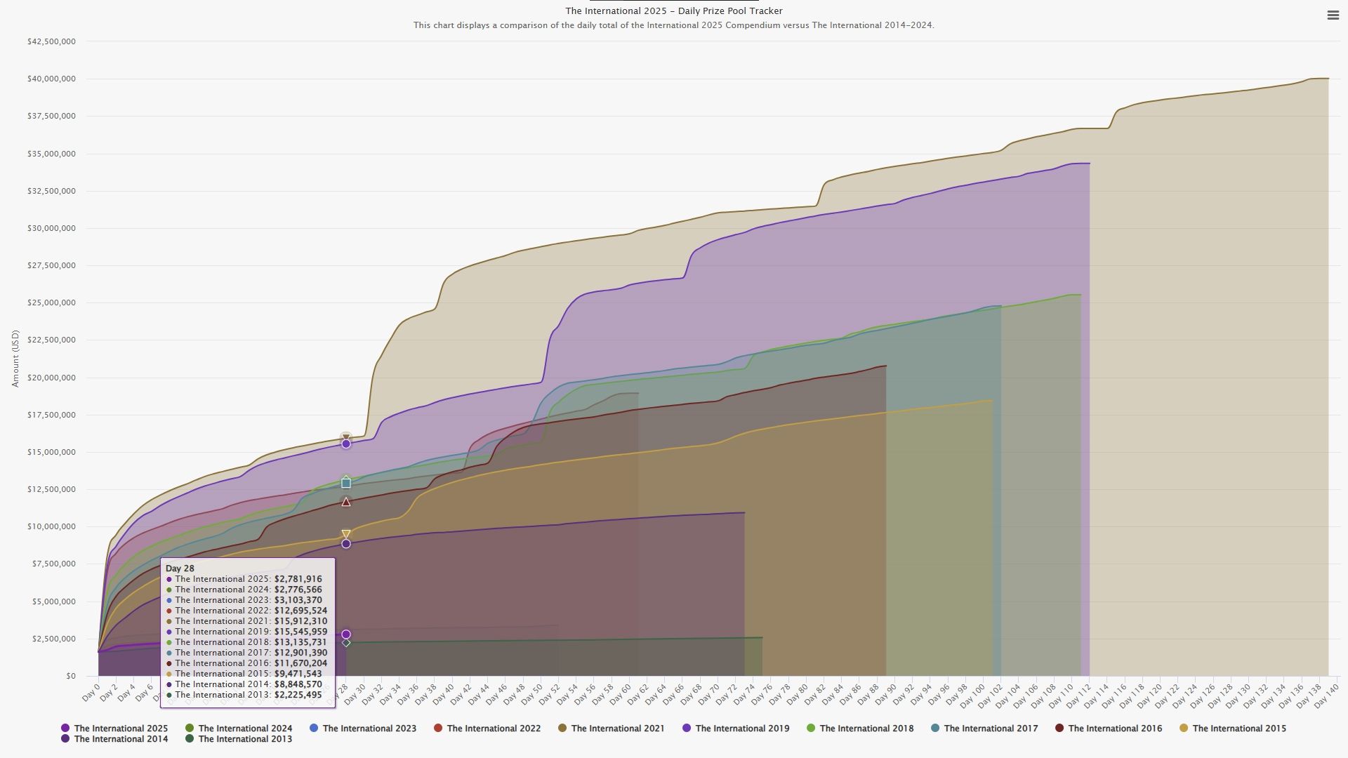 Источник: dota2.prizetrac.kr