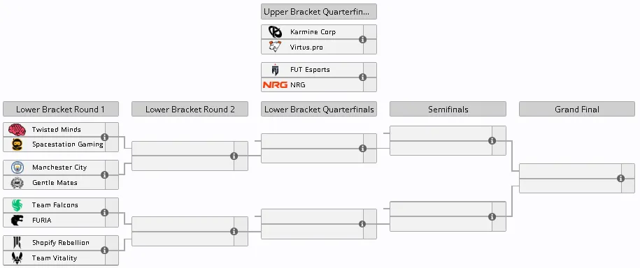 Источник: liquipedia.net