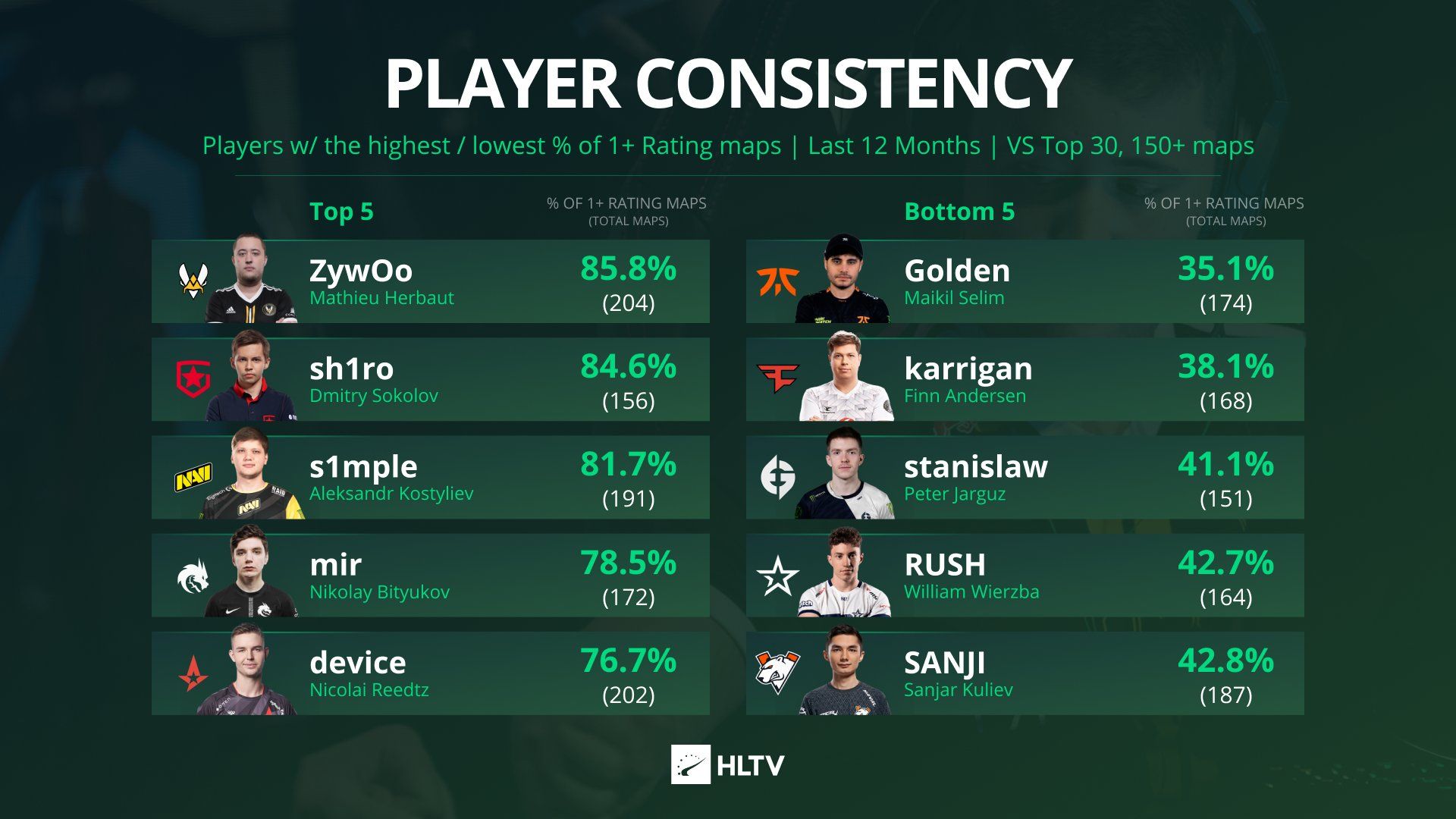 Источник: HLTV.org