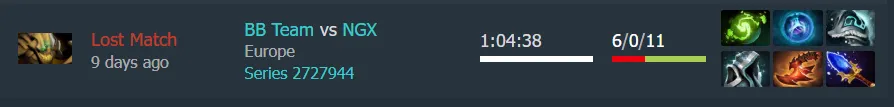 Источник: Dotabuff