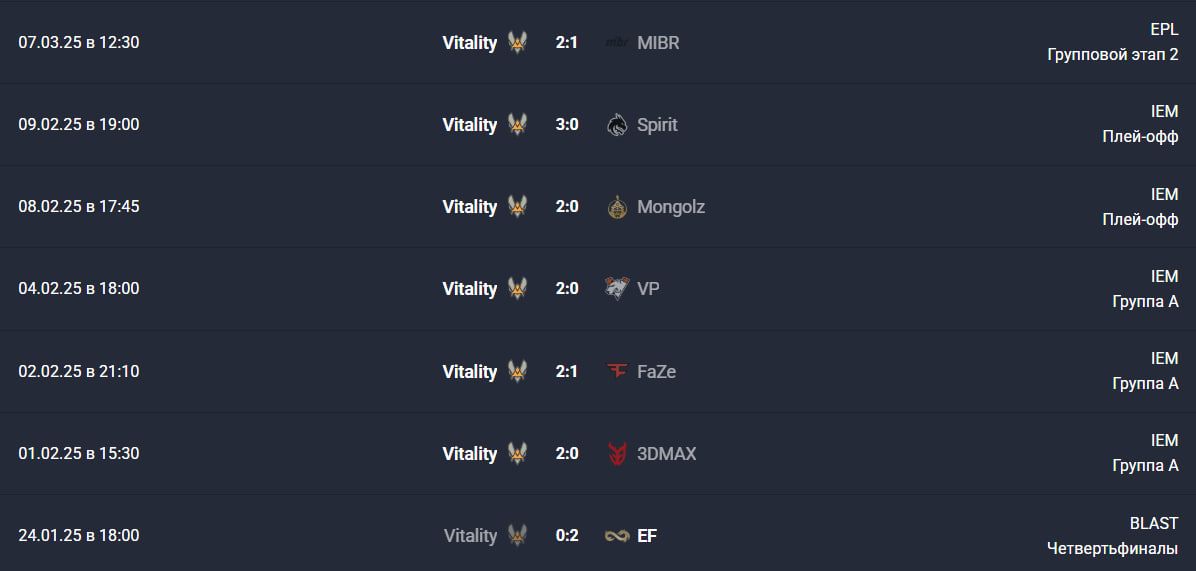 История матчей Team Vitality