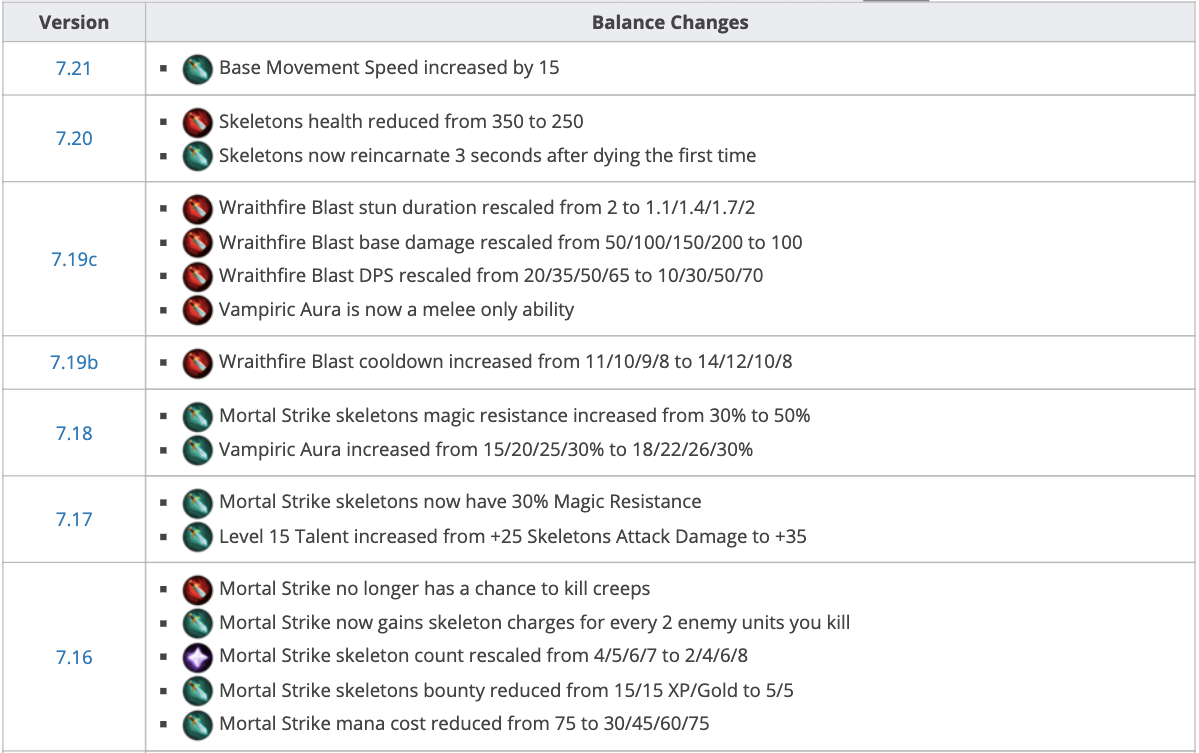 Источник: Liquipedia.
