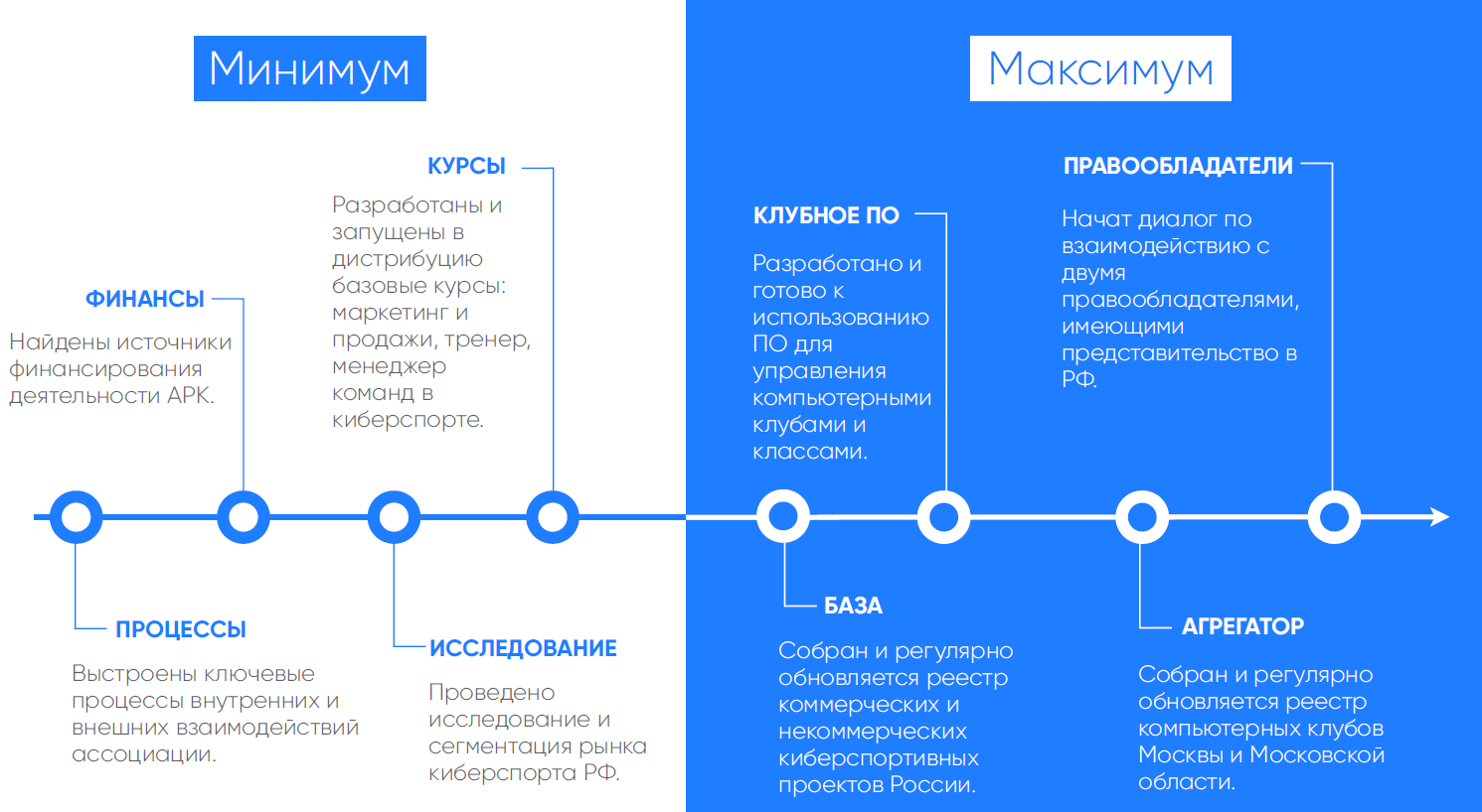 Из секретных планов по поднятию с колен российского киберспорта Ассоциацией развития киберспорта