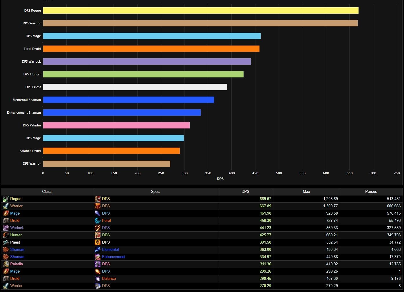 Источник: wowhead.com
