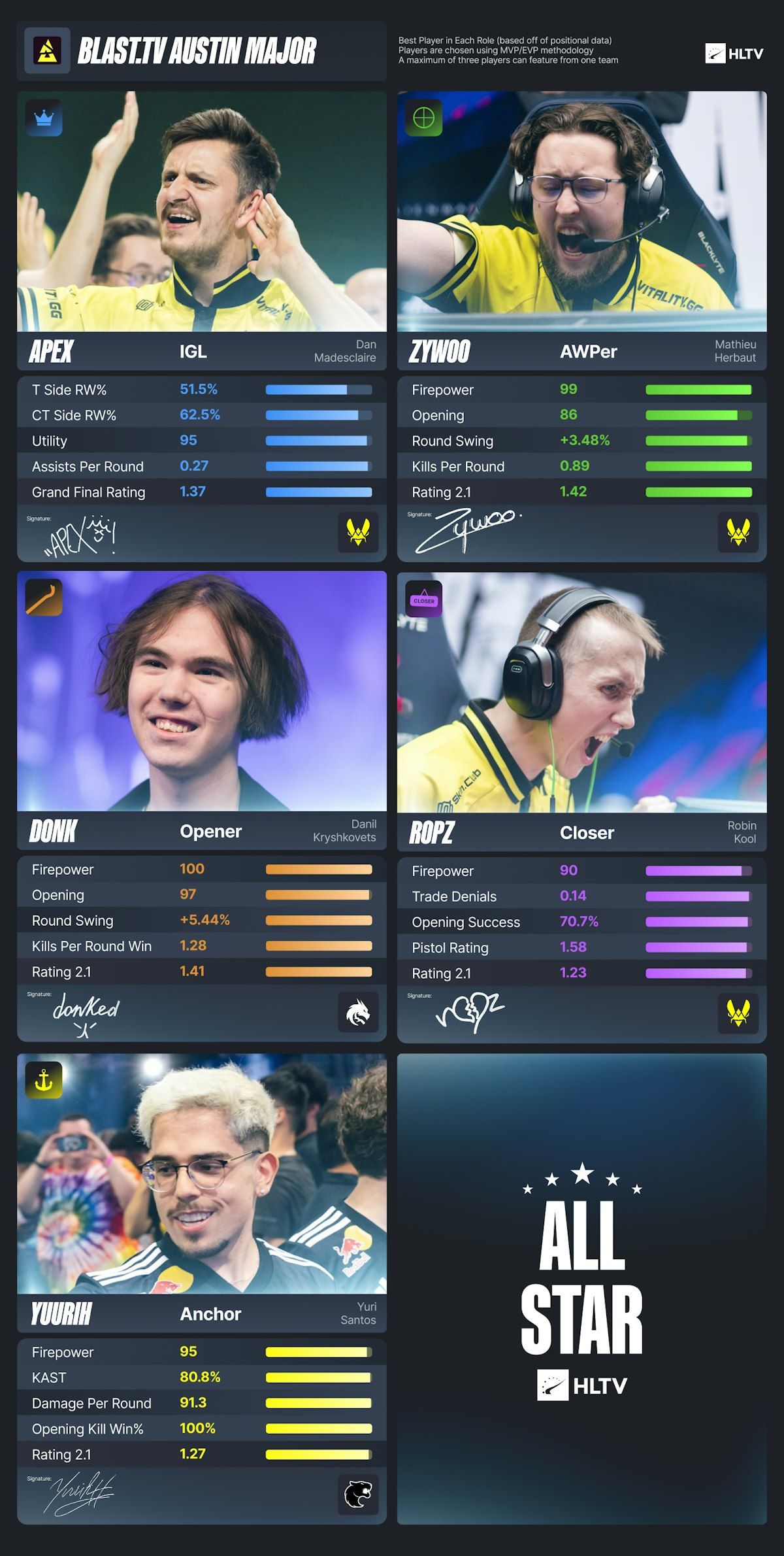 Источник: HLTV.org