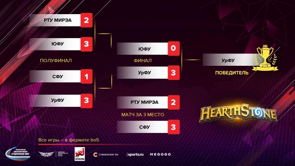 Итоги Hearthstone. Источник: vk.com/vksleague