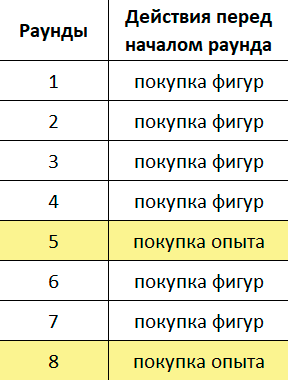 Выход в 6 уровень