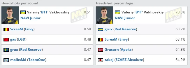 Источник: HLTV.org