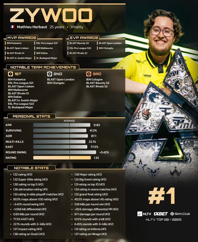 Источник: HLTV.org