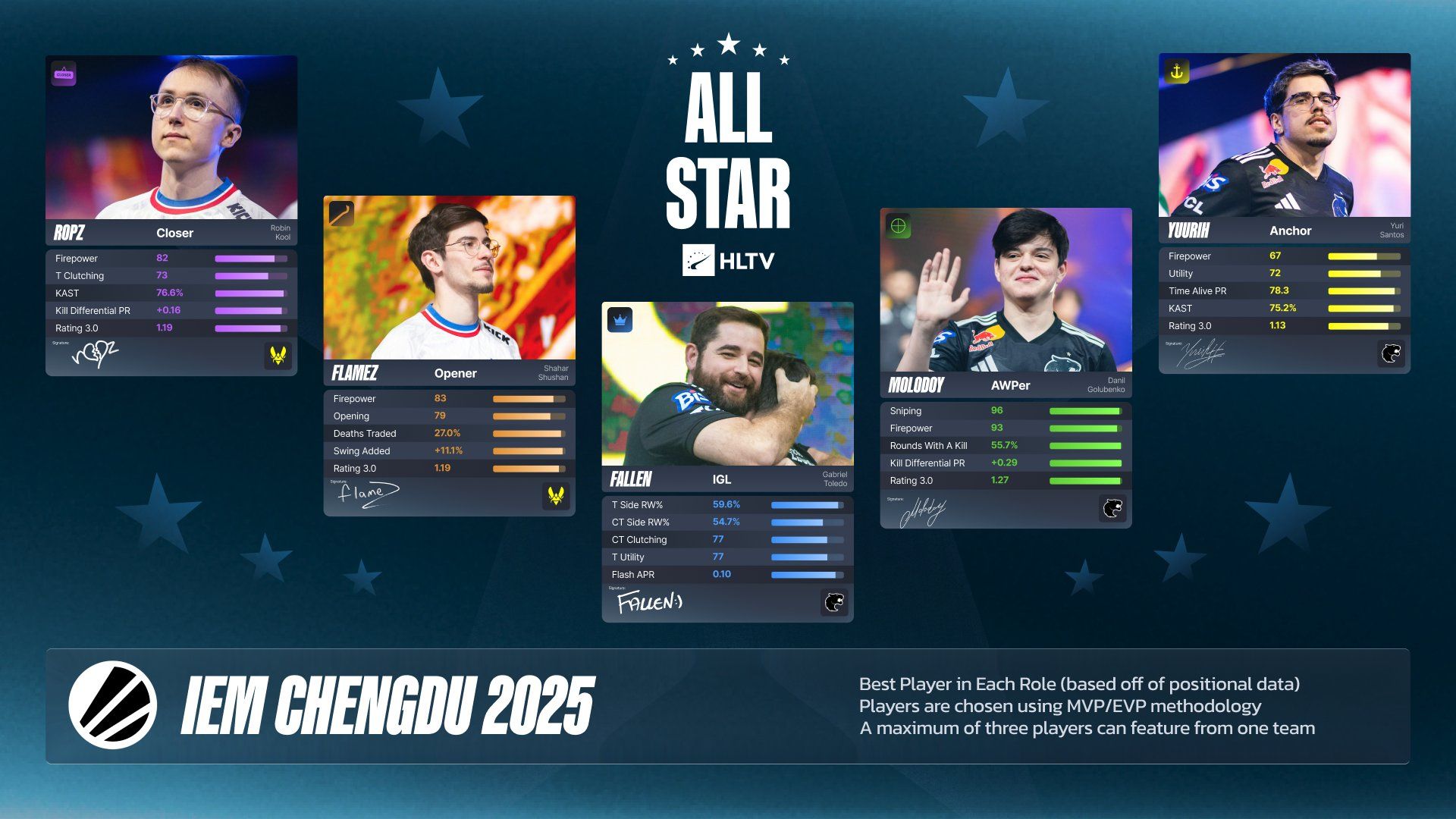 Источник: соцсети HLTV.org 