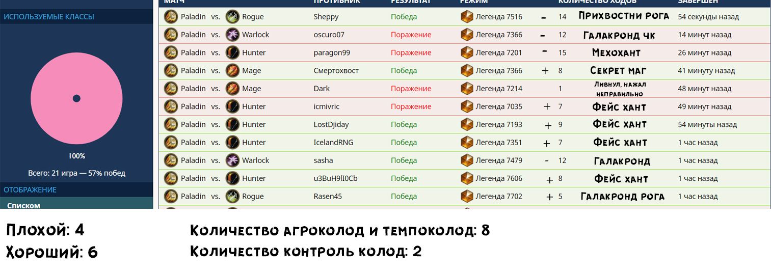 10 игр с использованием фишки со сменой колоды
