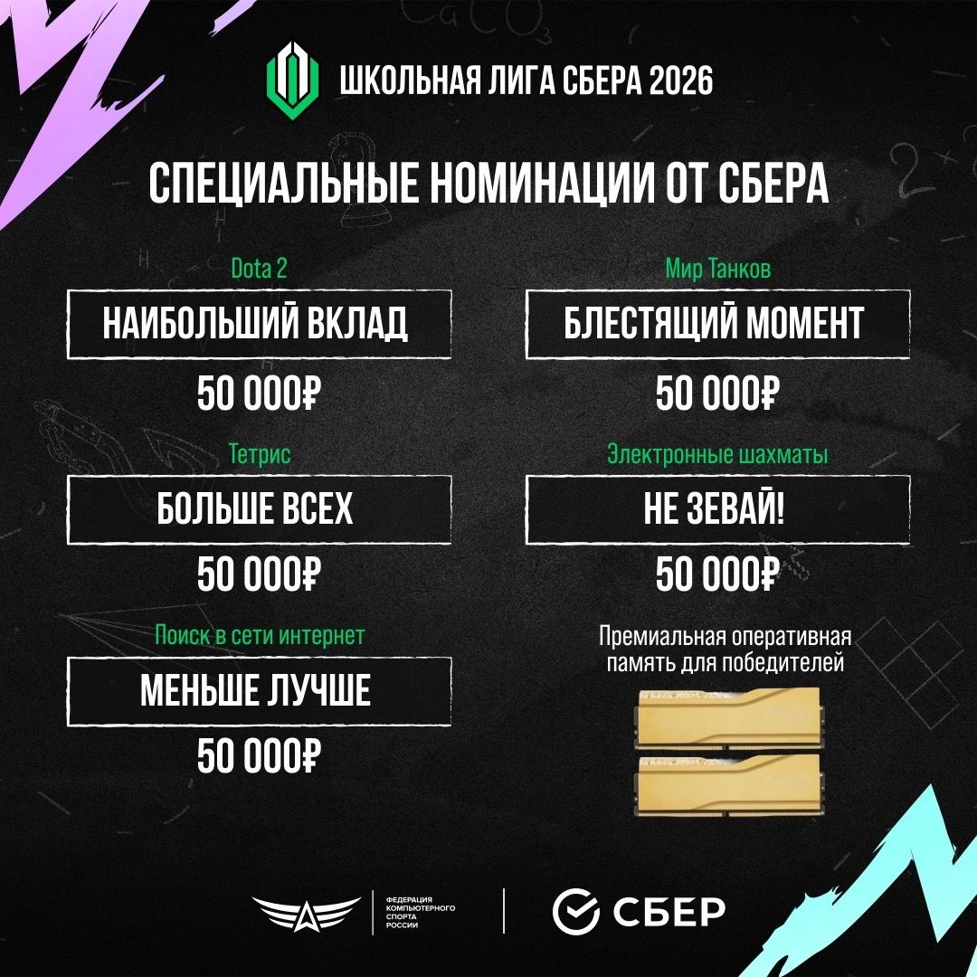 Список специальных номинаций и призов на Школьной лиге Сбера 2026 | Источник: пресс-релиз ФКС