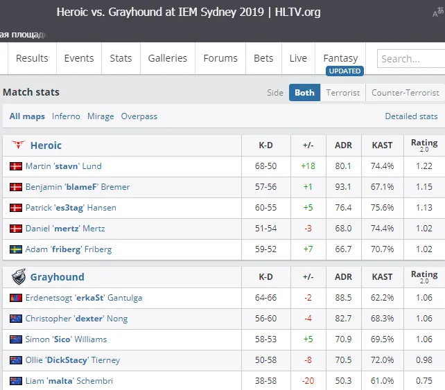 Проигрыш на IEM Sydney который стал точкой не возврата для команды Heroic