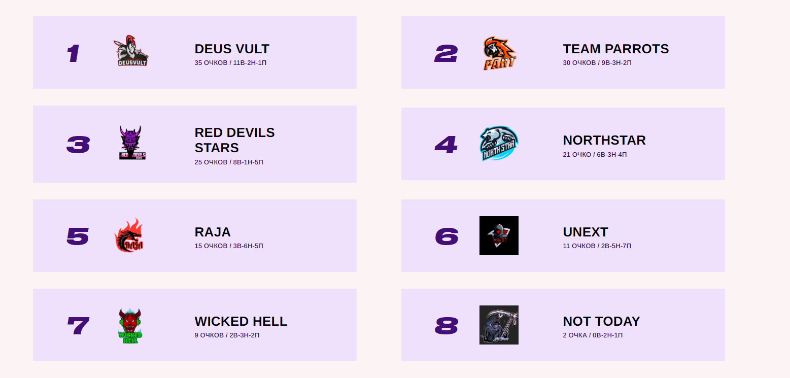 итоги профессионального сезона в СНГ