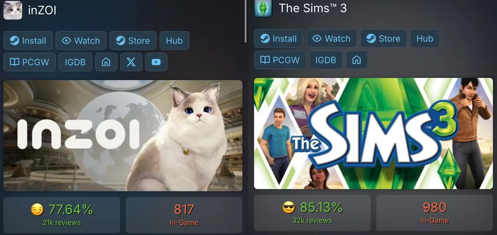 Статистика со SteamDB. Источник: SteamDB