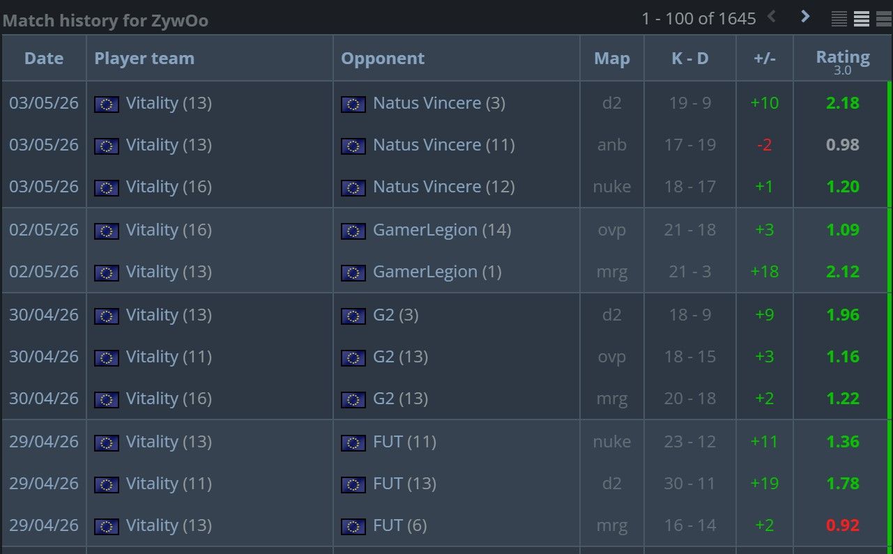 Источник: HLTV.org