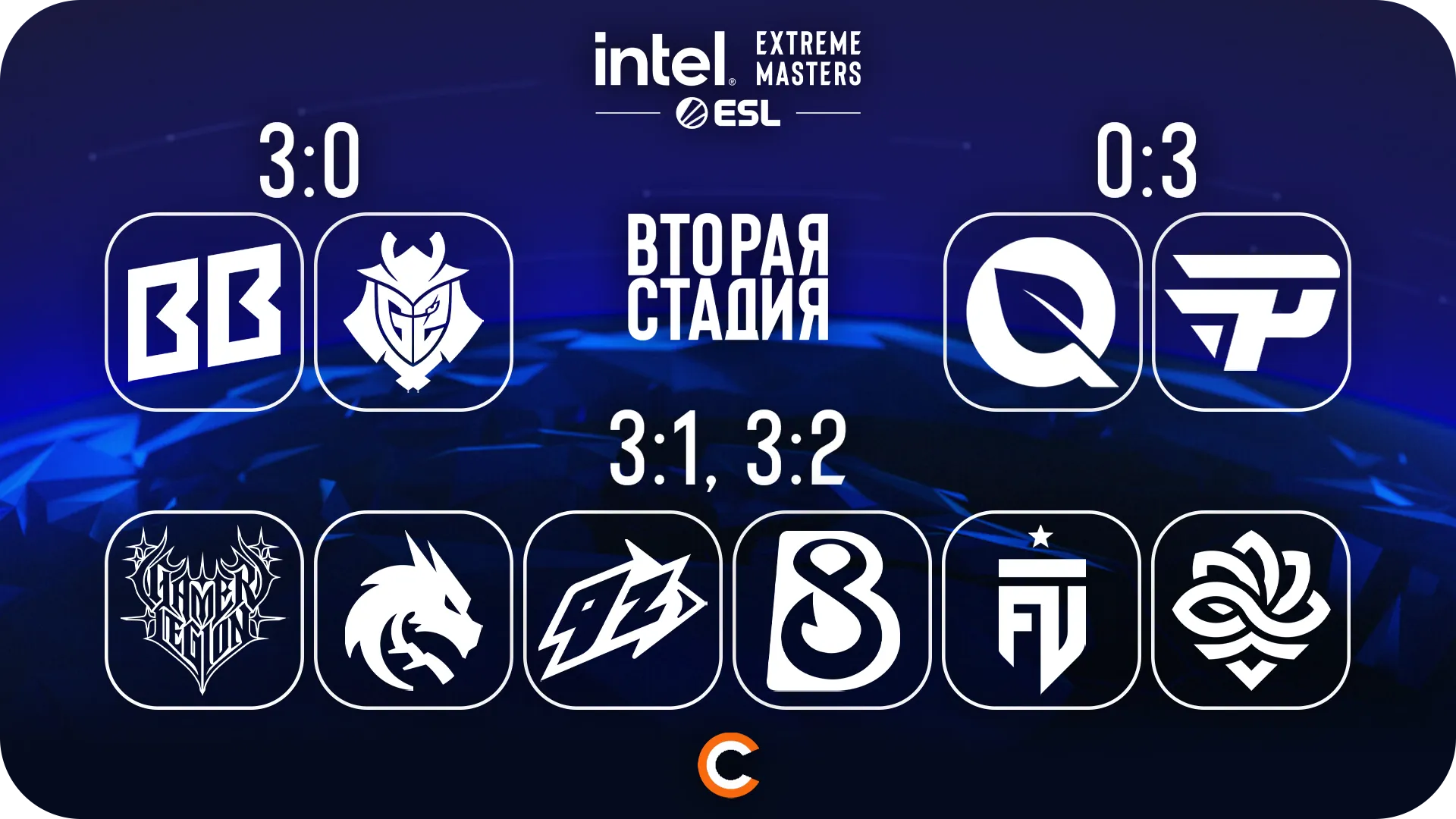 Pick’Em от J3nner | Источник: Cybersport.ru