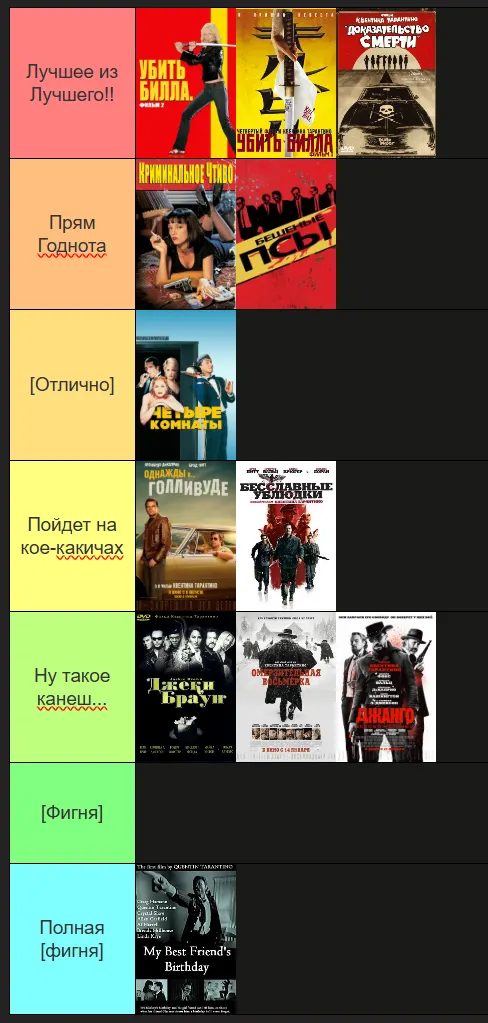 Тирлист фильмов Тарантино от Папича | Источник: канал Папича на YouTube