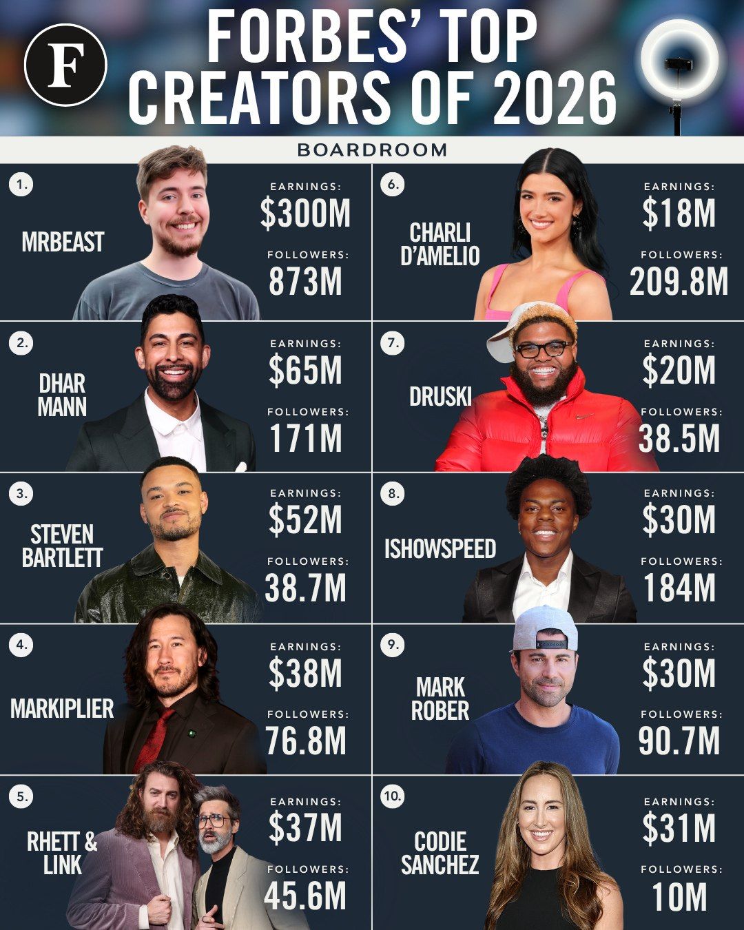 Источник: Forbes