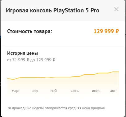 График цен на PlayStation 5 Pro. Источник: DNS