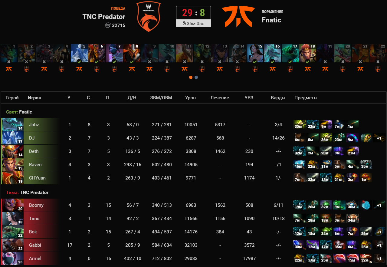 Источник: Cybersport.ru