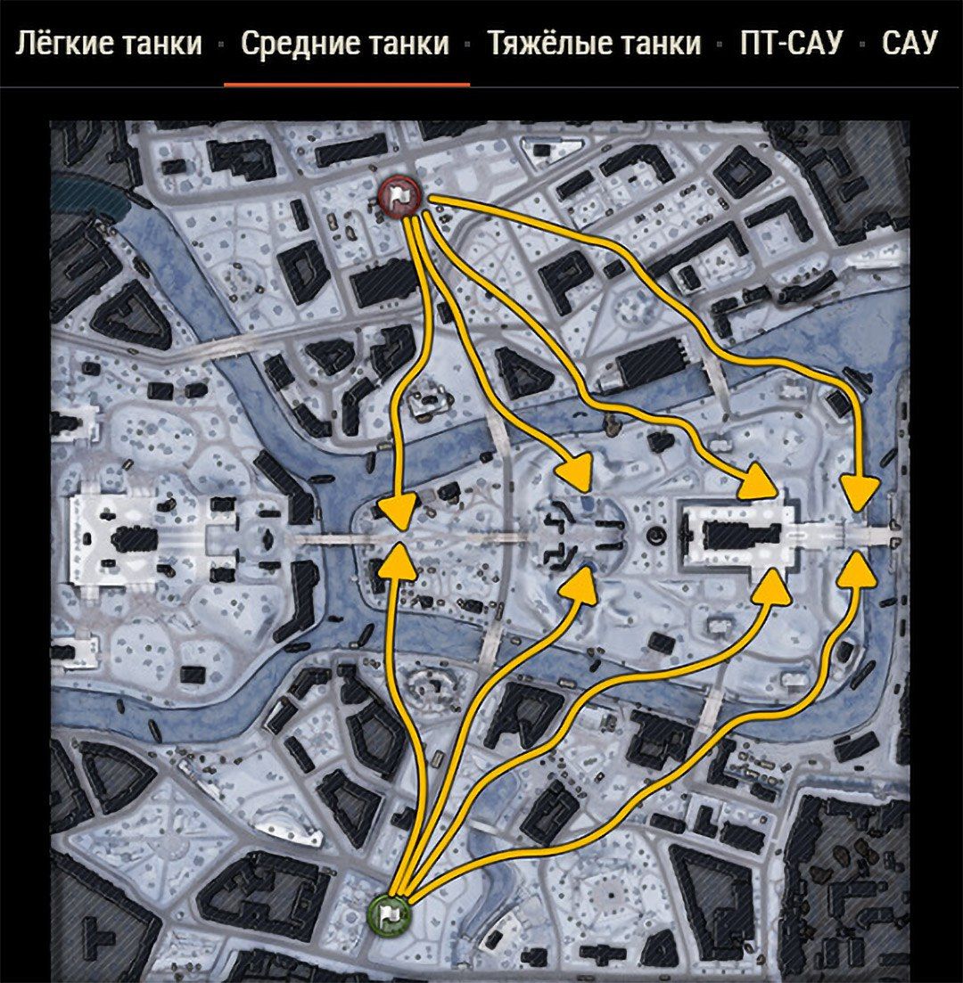 Схема раскатки для лёгких танков