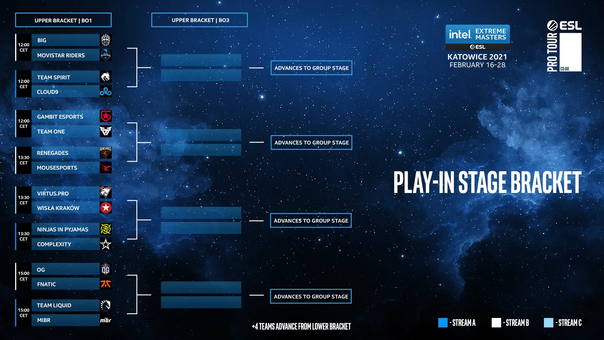 Сетка Play-In стадии IEM Katowice