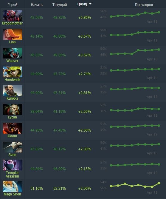 Dotabuff.com
