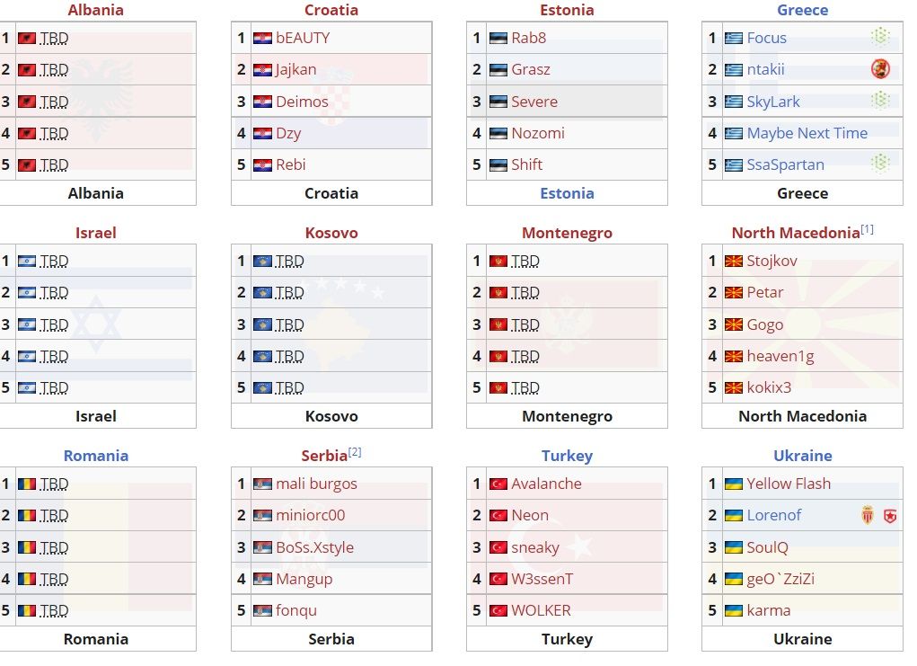 Составы команд в отборочных на IESF World Championship 2021 для Восточной Европы
