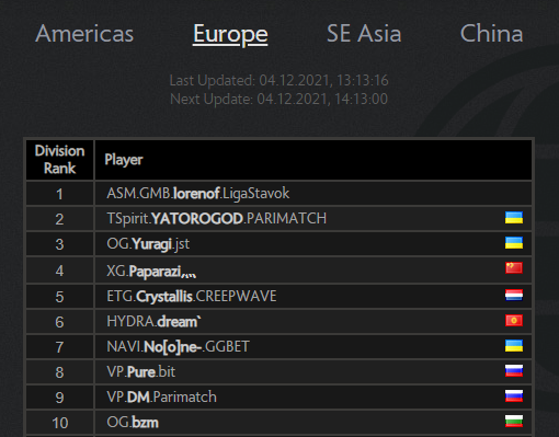 Источник: dota2.com