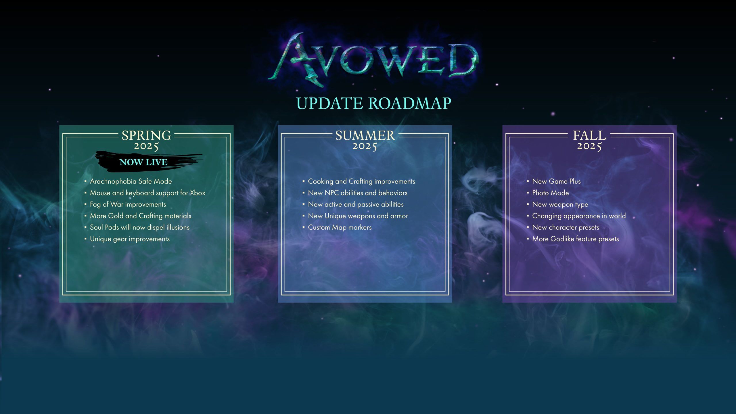 Дорожная карта Avowed. Источник: Obsidian 
