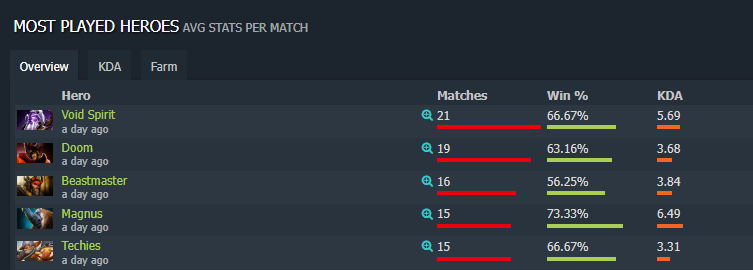 Статистика Северной Америки