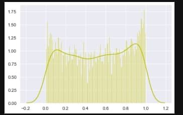 График распределения вероятностей (шансов) на тестовом наборе игр.
Снизу отображаются шансы, 0 - вероятная победа dire, 1 - победа radiant. Показатель в ~0.5 показывает, что по мнению модели шансы обеих команд равны.