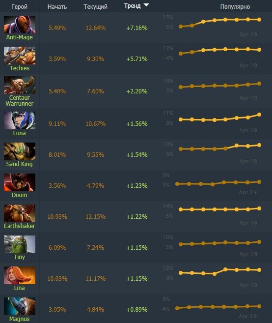 Dotabuff.com