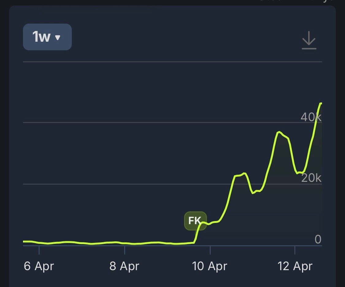 Источник: Steam. Скриншот: x.com/aNichiporchik