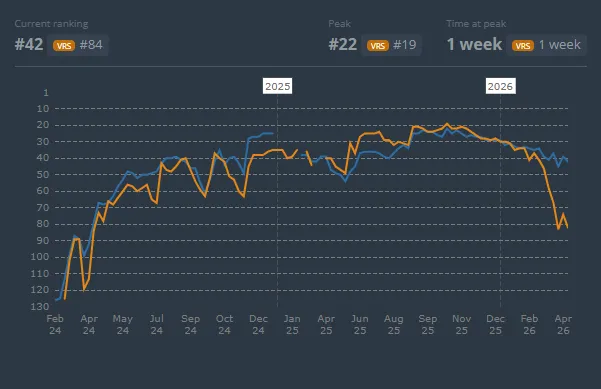 Положение Fnatic в рейтинге лучших команд за всё время | Источник: HLTV.org