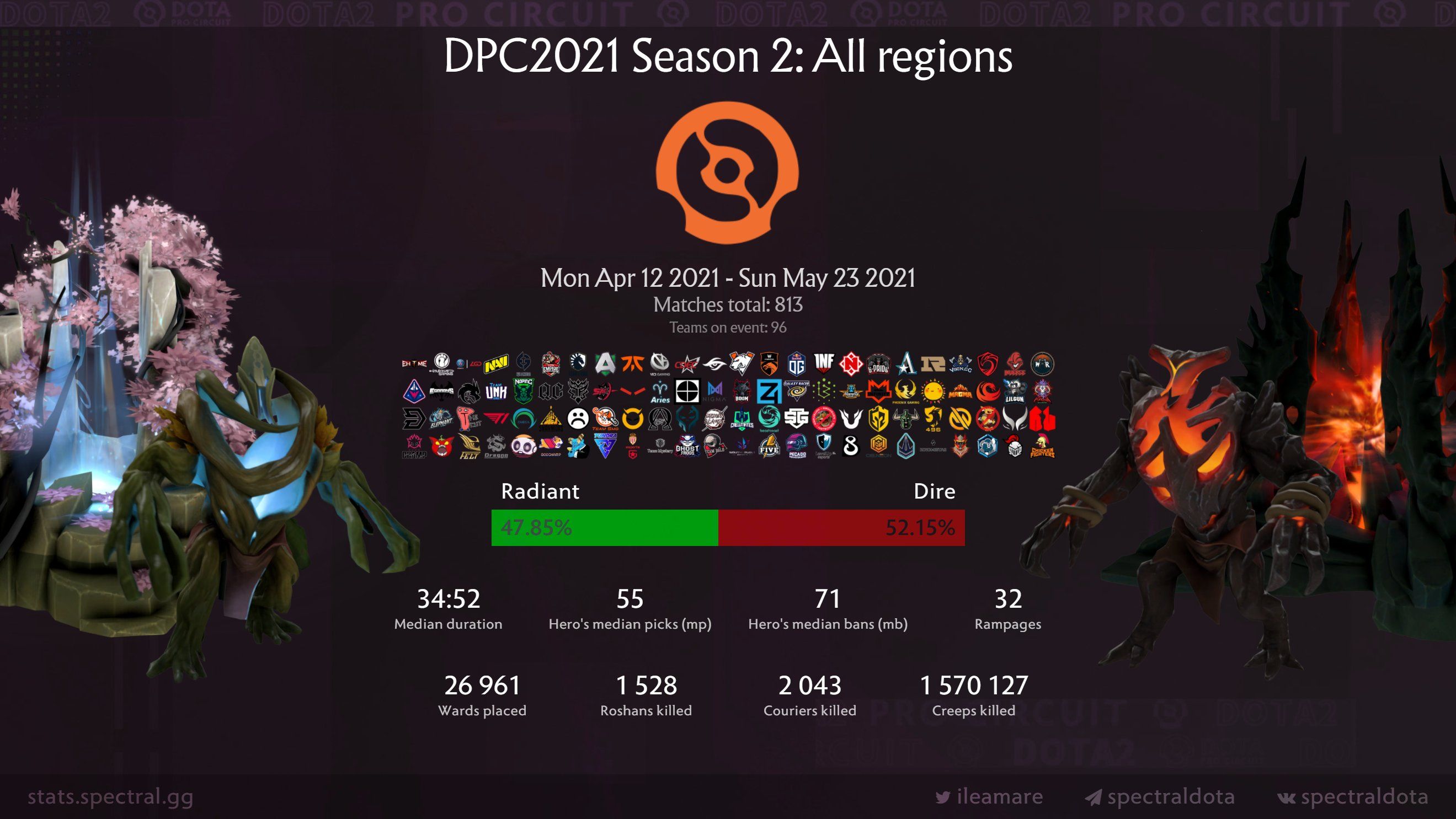 Общая статистика 