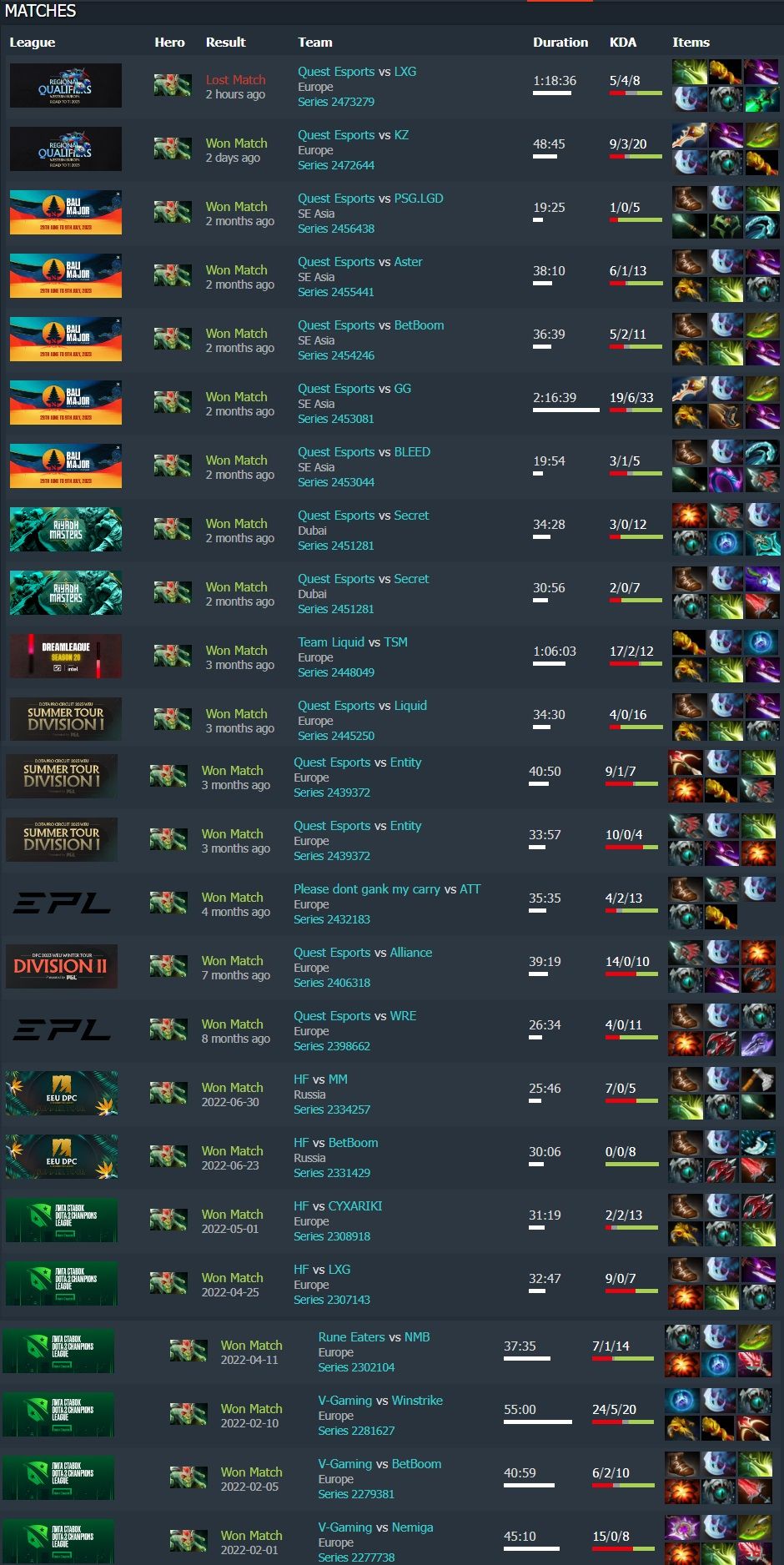 Серия побед TA2000 на Medusa | Источник: Dotabuff