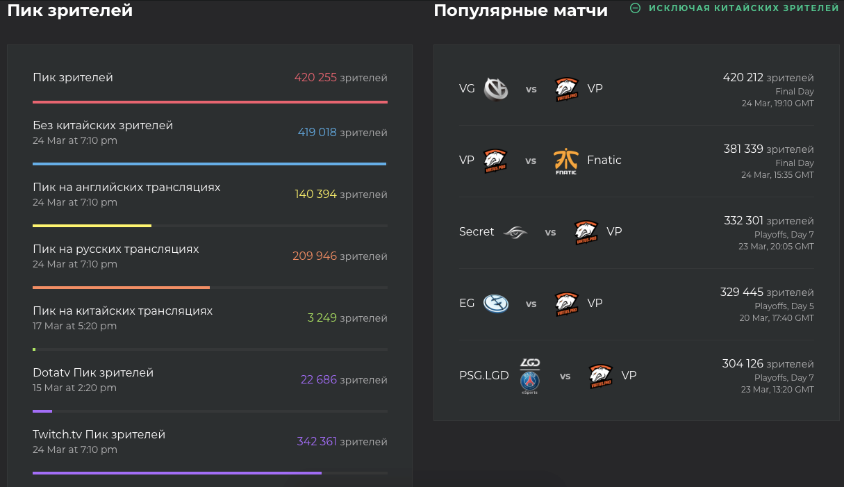 Источник: ESC