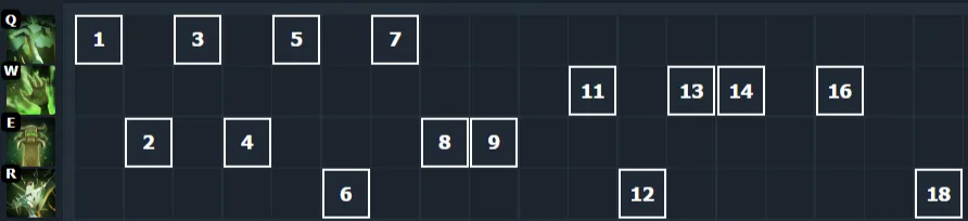 Раскачка керри Undying. Источник: Dotabuff 