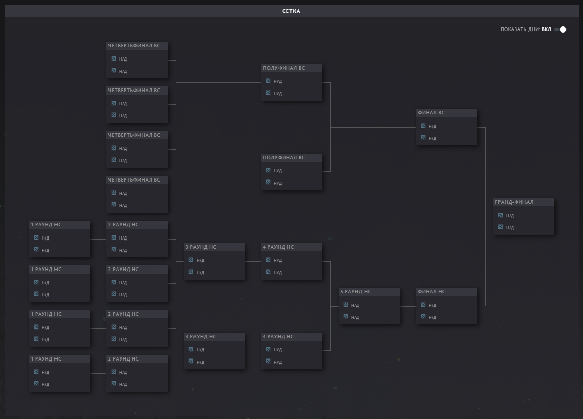 Источник: официальный сайт Dota 2