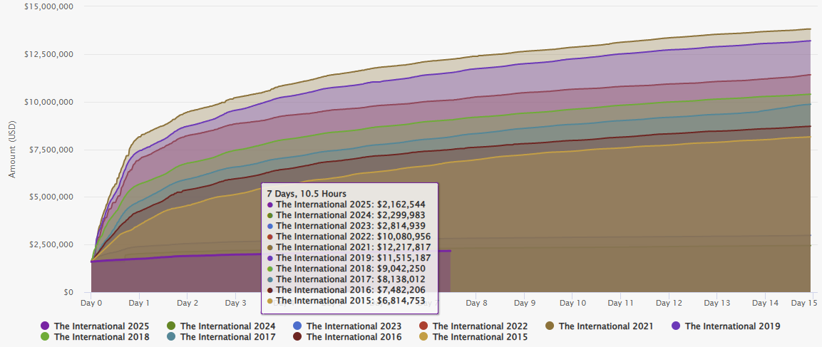 Источник: dota2.prizetrac.kr