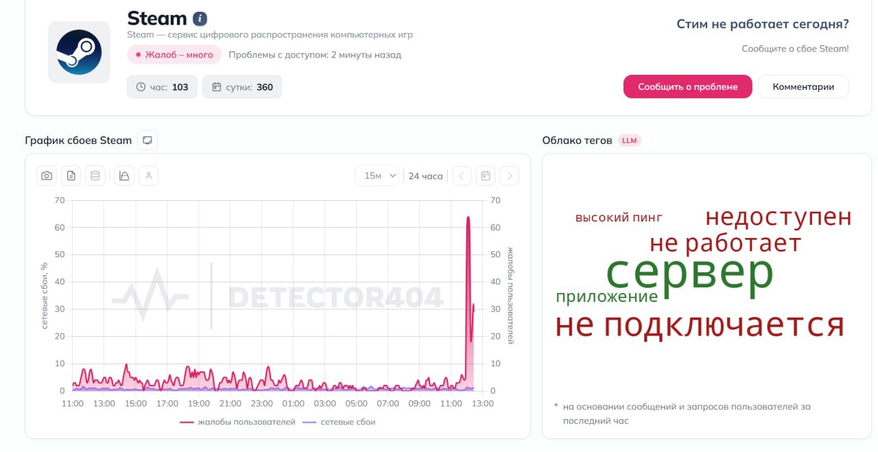 Источник: detector404.ru