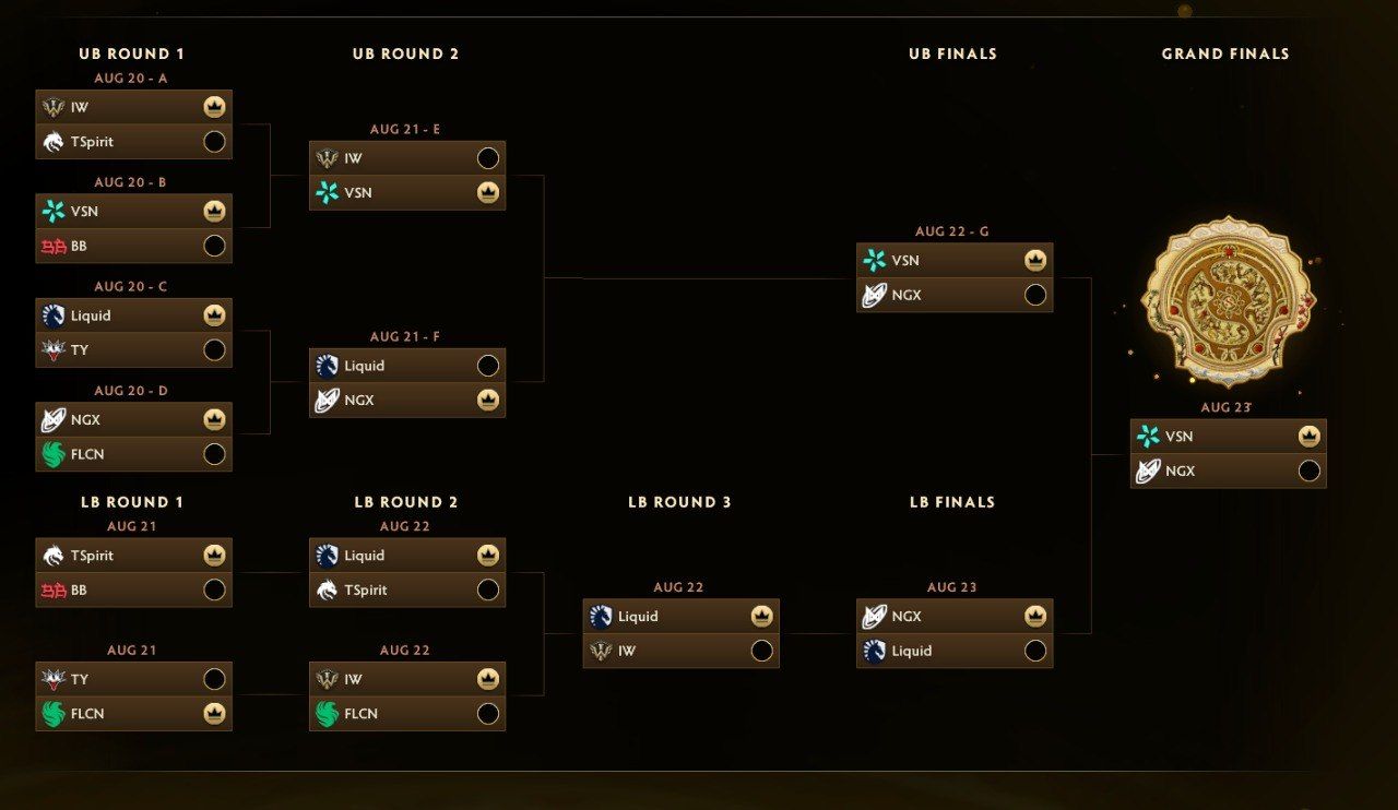Предикт на плей-офф TI15 от uluskins | Источник: Dota 2