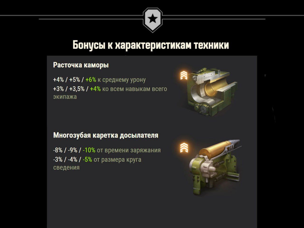 Бонусы от оборудования