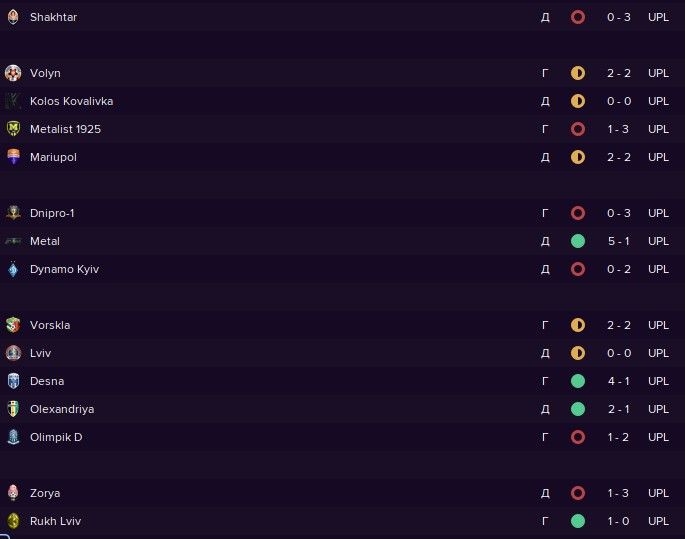 Результаты второго круга ФК Верес