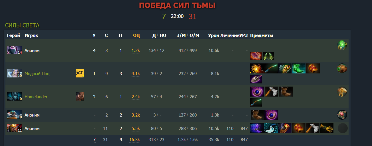 Такую игру и правда лучше не вспоминать