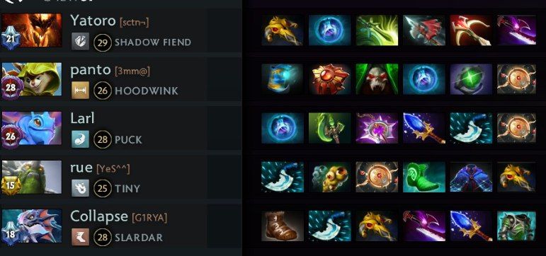 Источник: Dota 2